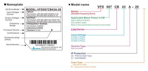 VFD007CB23A-20-model