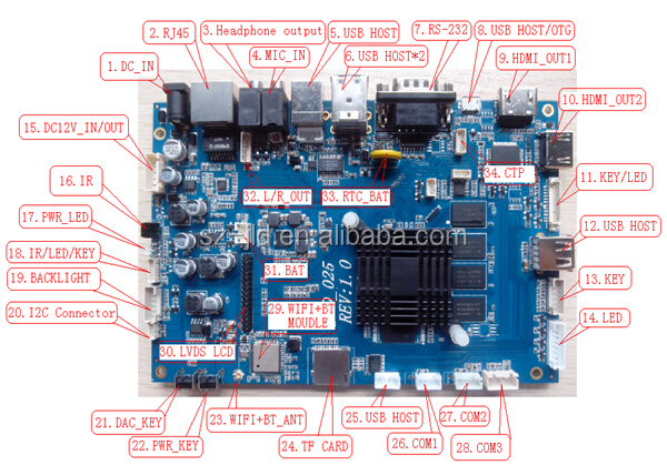 JLD025 amlogic s802クアッドコアメインボードpcba産業アンドロイドボード用プロジェクター仕入れ・メーカー・工場