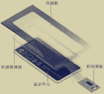 印刷メッシュ64t64um100％ポリエステルメッシュの新しいデザインのメッシュtシャツの印刷のために仕入れ・メーカー・工場