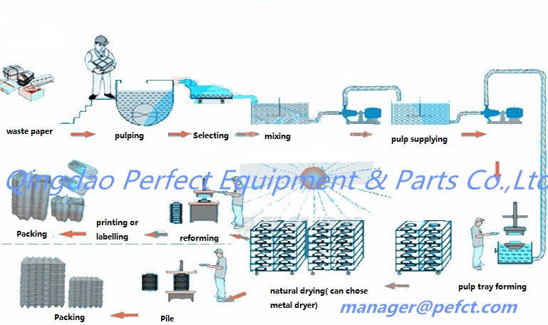 working flow of paper holder molding machine.jpg