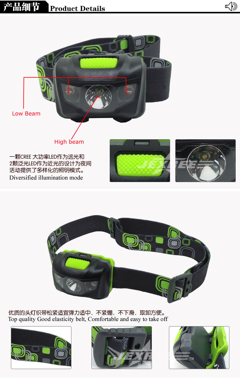 新しいモデルledヘッドランプ高輝度問屋・仕入れ・卸・卸売り