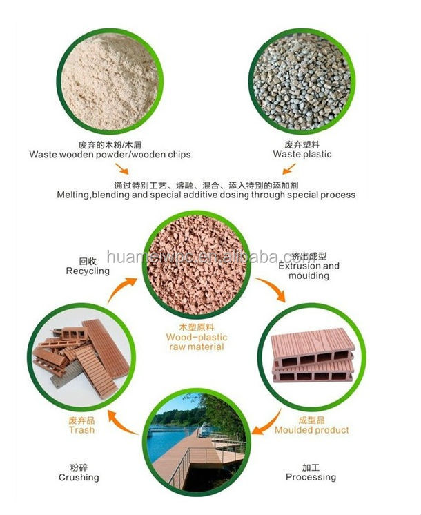 Outdoor Veneer WPC Decking Board