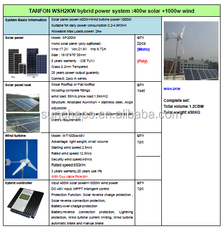 residential 5kw wind solar hybrid system (wind turbine + solar panels ).png