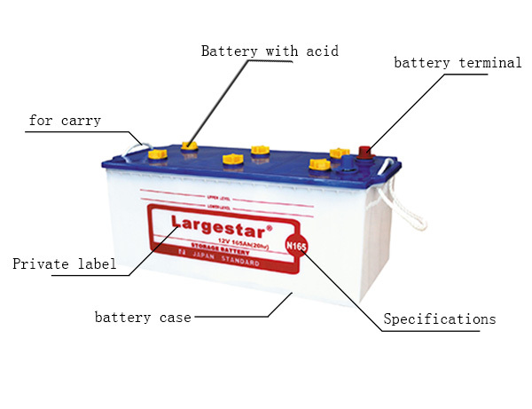 The storage battery of a deals car