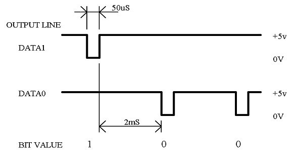 WG2RS232-WG-S
