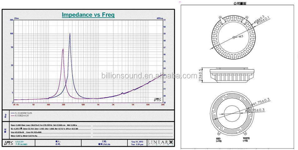 Popular 32mm 4ohm Mini Flat Panel Speaker 12J15 curve&dimension.jpg