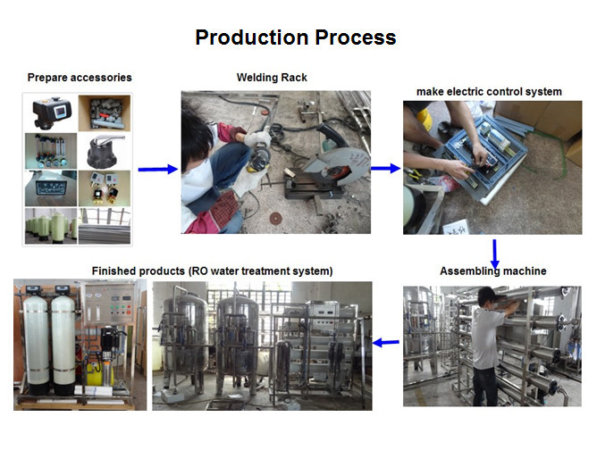 production process.jpg