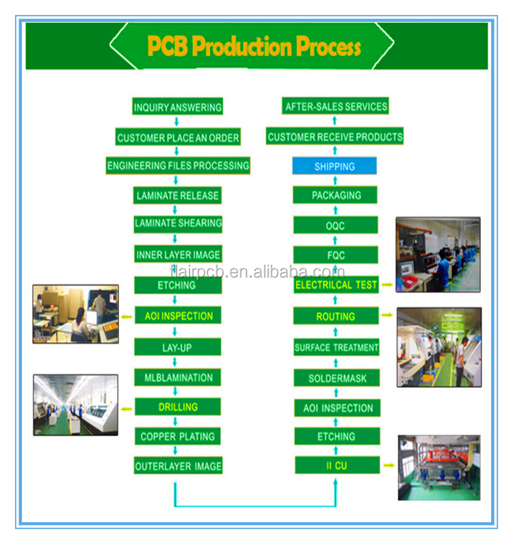 Oled pcbボードul直接工場仕入れ・メーカー・工場