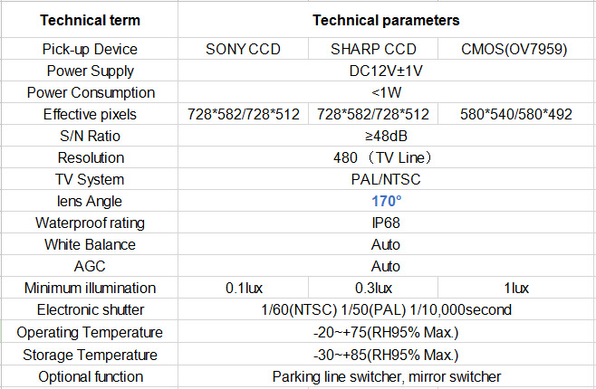 bus parameters 9090.jpg