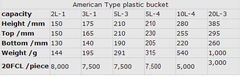 20l5ガロンのプラスチックバケツによるmede100％は印刷することができる新しいpp問屋・仕入れ・卸・卸売り