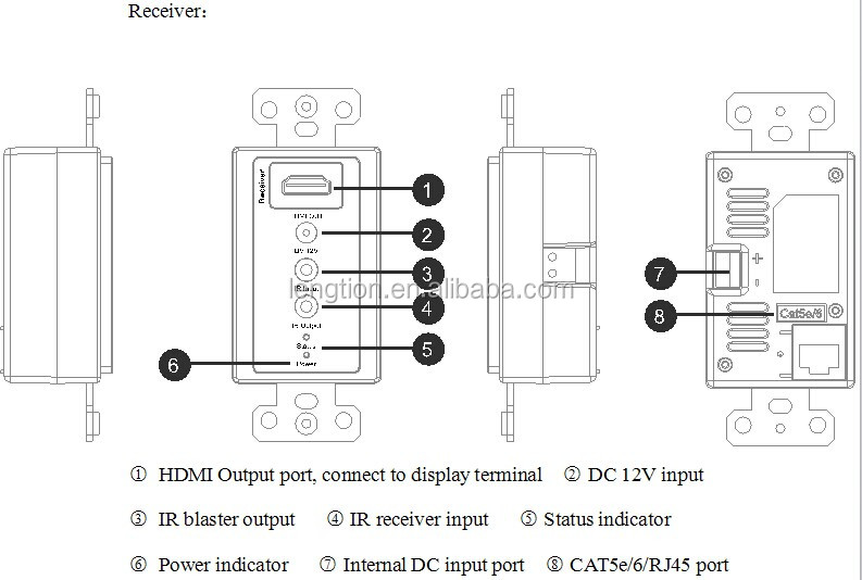 Decore3dhdmiウォールプレートを超えるエクステンダシングルcat5rj45biと- 方向ir50メートル問屋・仕入れ・卸・卸売り