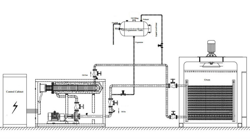 高品質低価格高い熱絶縁ビッグオーブン/乾燥炉/工業用オーブン問屋・仕入れ・卸・卸売り