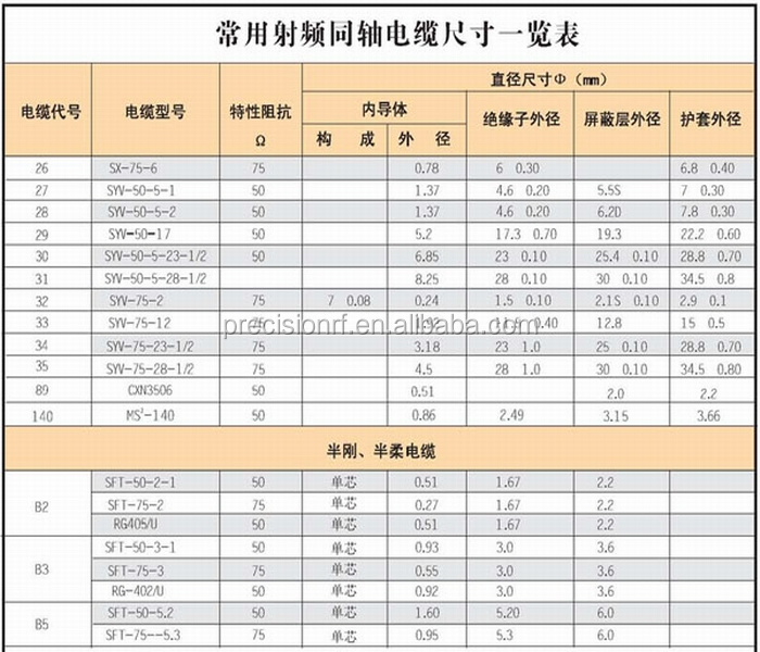 ステンレス鋼の精密smak/2.92ミリメートルオスrf同軸ケーブルコネクタ( mcx/smp/sma/2.4mm/tnc/3.5mm/smb/bnc/l29/uhf/ipex)仕入れ・メーカー・工場