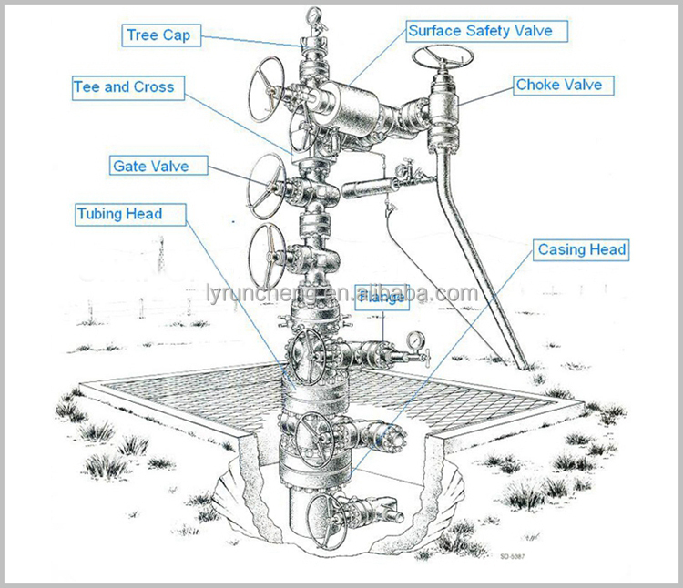 Wellhead Christmas Tree Wellhead Christmas Tree
