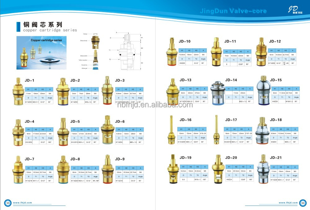 copper cartridge series.jpg