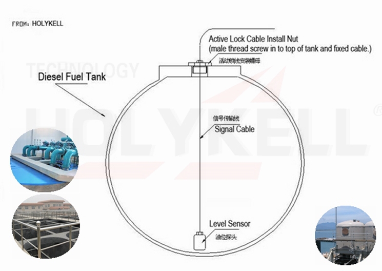 Digital RS485 Level Sensor with Modbus RTU Protocol