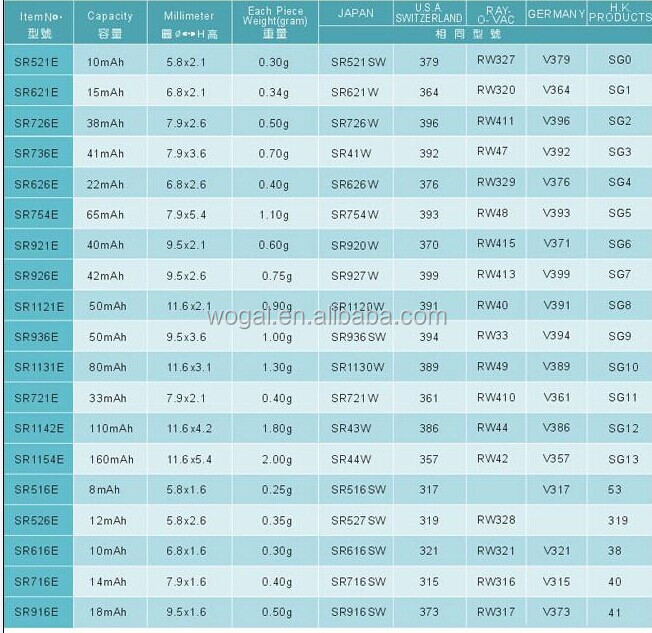 中国供給3770sr626sw腕時計電池問屋・仕入れ・卸・卸売り