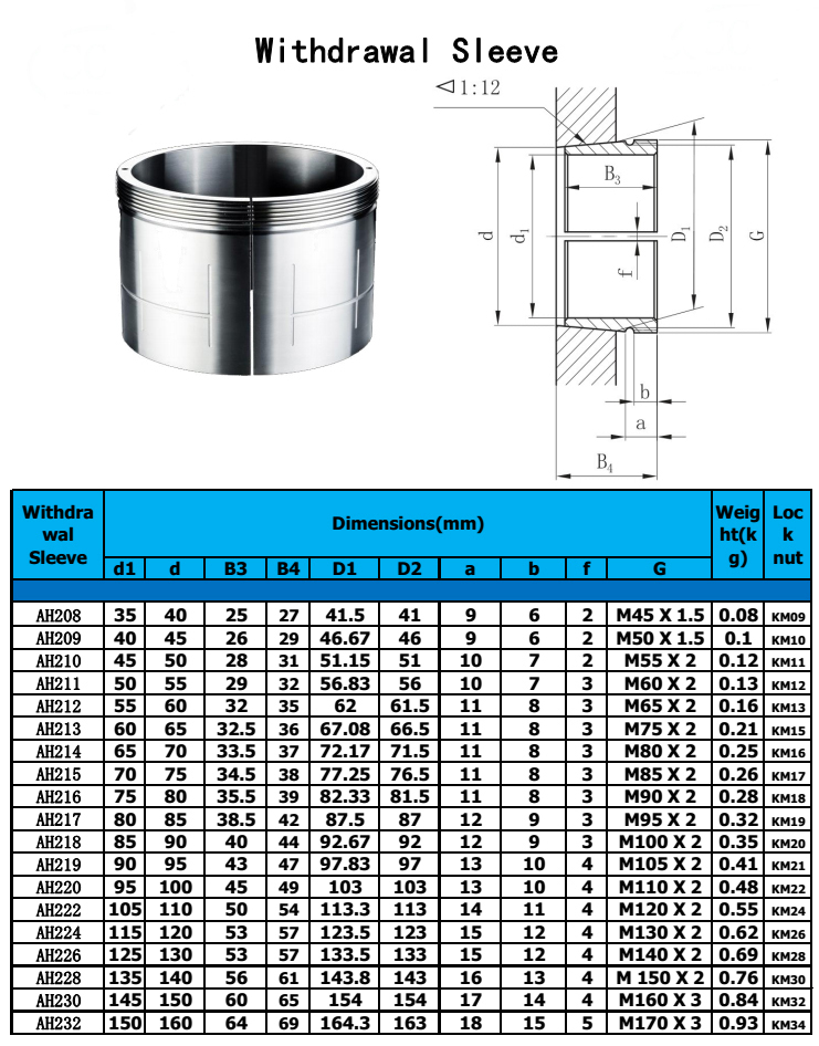 Km Lock Nut Dimensions Great Purchase gbupresnenskij.ru