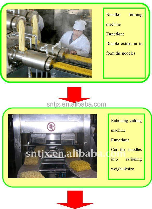240000pcs/day Non-fried Automatic Instant Noodle Making Machine