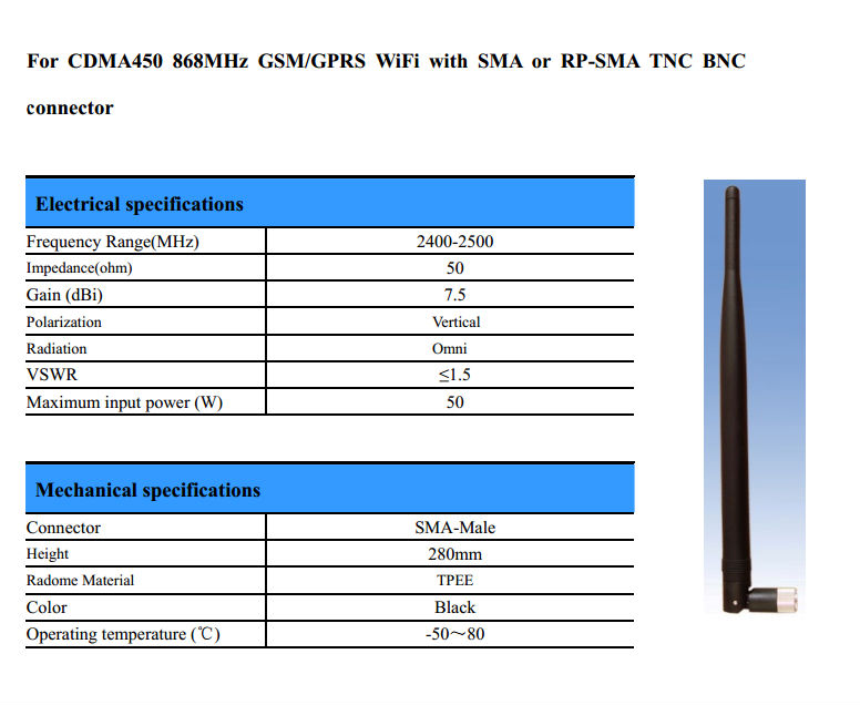 のためのcdma450868mhzのgsm/gprs付きの無線lanまたはsmatncbncコネクタrp-smasdd28仕入れ・メーカー・工場