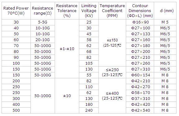 10 X 680 Ohm 1W resistencias de resistencia de Carbono 680R 1st Class Post