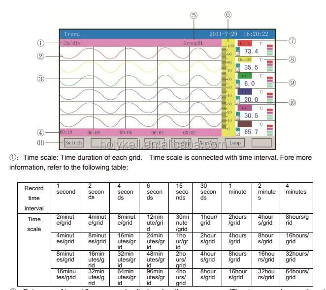 LED Data Logger, RTD Temperaure, Pressure Data Recorder Max 48 Channels