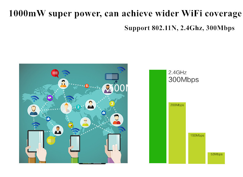 2.4g1000mwハイパワーロングレンジのワイヤレス屋外ルータ/cpe/ap/ip67ケースを使って橋、 より広いwifiカバレッジ仕入れ・メーカー・工場