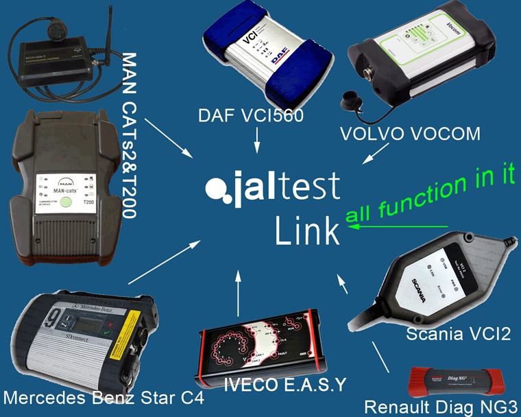 auto diagnosis scanner tool Jaltest Multibrand Diagnostics Global Solution