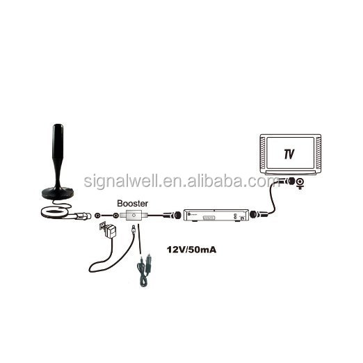 屋内dvb-tデジタルローダ屋外用デジタルdvbトンatsct2ラジオ受信機isdb仕入れ・メーカー・工場