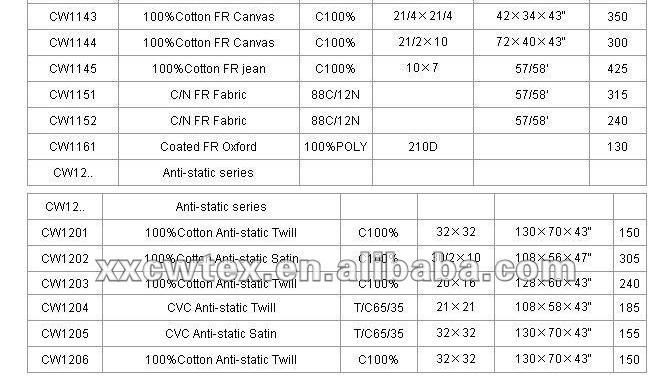 中国卸売綿100％防火布f難燃性ファブリック。 rファブリック問屋・仕入れ・卸・卸売り