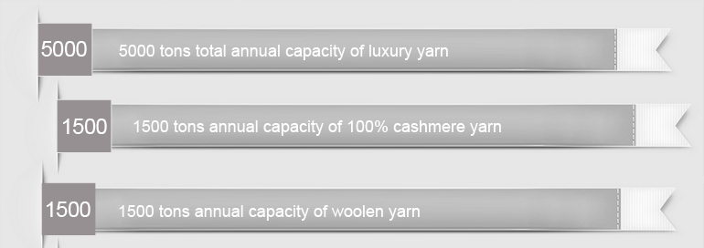 人気のあるカシミヤコットンのための混紡糸を持つファブリック85％cottonand15％カシミヤ問屋・仕入れ・卸・卸売り