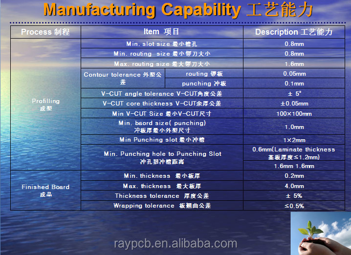 プロフェッショナルfpcメーカー、フレックスpcb、rohsフレックス回路基板fpcフレキシブルpcbメーカーの中国仕入れ・メーカー・工場