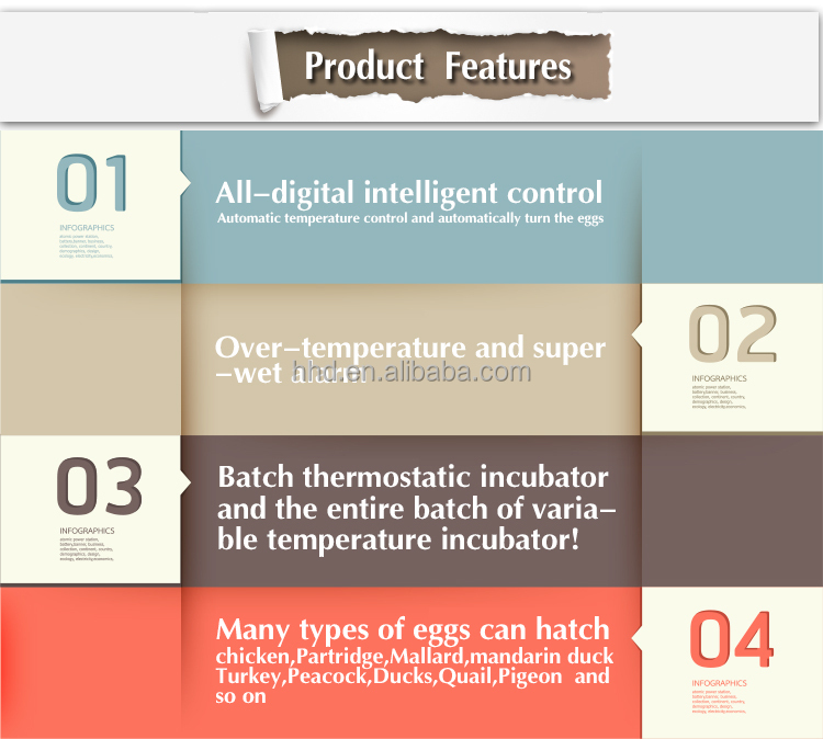  or 110V or 220V full automatic egg incubator for quail for hatching