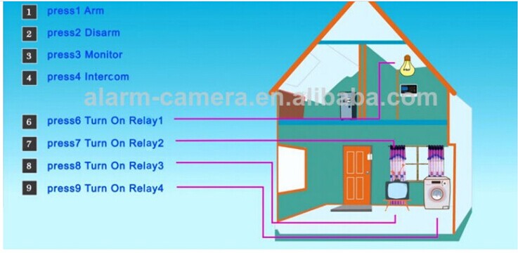 APP control home appliances.jpg