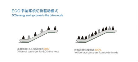 動く歩道をエスカレーターメーカー中国問屋・仕入れ・卸・卸売り