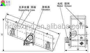 砂のためのふるいを振動砂と石の分離問屋・仕入れ・卸・卸売り