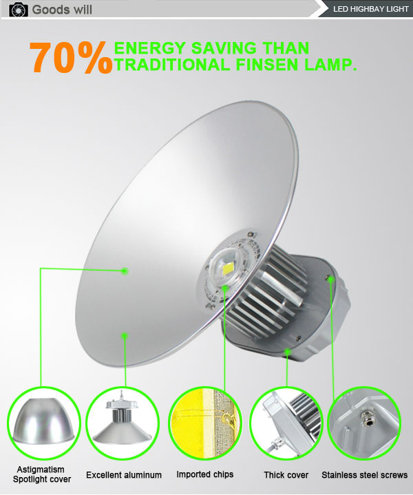 強力な高輝度50w〜100w150w200w工場鉱山産業のledハイベイライト問屋・仕入れ・卸・卸売り