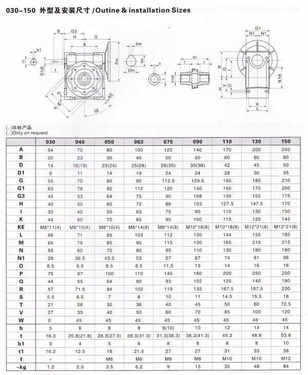 アルミミニ中国の製造元nrv063減速機仕入れ・メーカー・工場