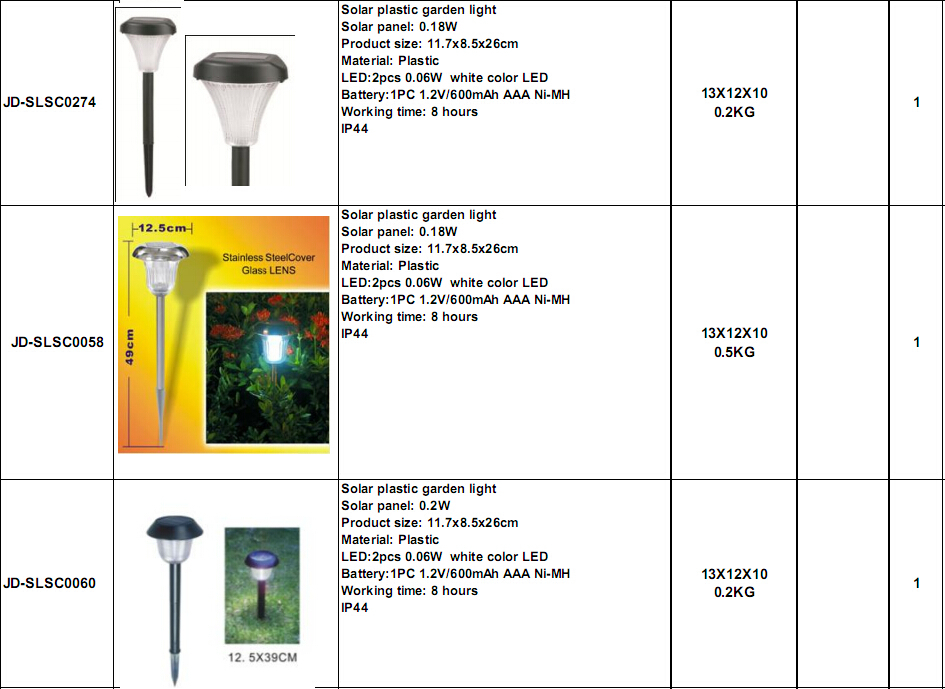 Led太陽階段ライト20.2ワットjd-sl270個のled仕入れ・メーカー・工場