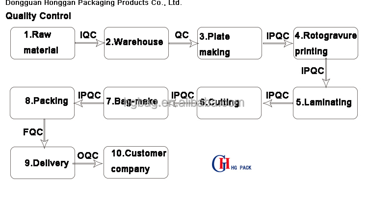 quality control.jpg