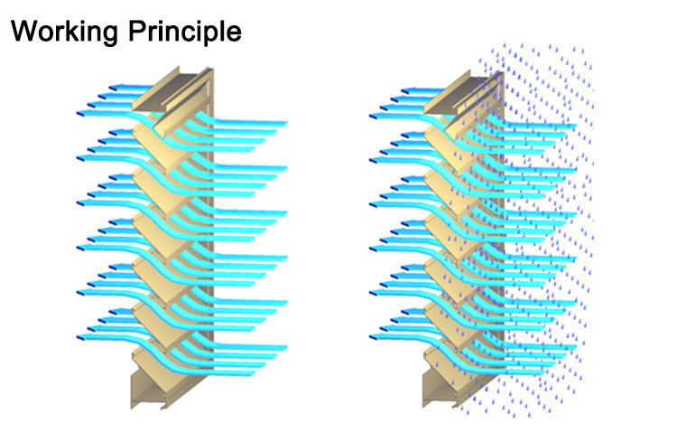 working-principle