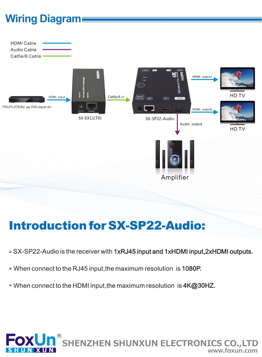 SX-Sp22-Audio 50メートルhdmiエクステンダー付き2 hdmiアウト置くサポートspdif仕入れ・メーカー・工場