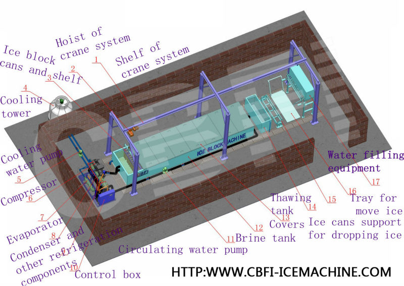 ice block manufacturing business plan ice block manufacturing business plan