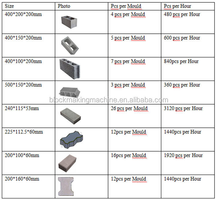 中小企業の設備qtj4-26cコンクリートブロック形式販売のための仕入れ・メーカー・工場