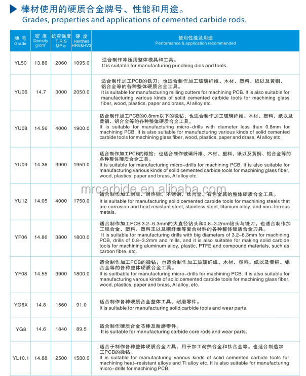 h6yg10タングステンカーバイドロッド問屋・仕入れ・卸・卸売り