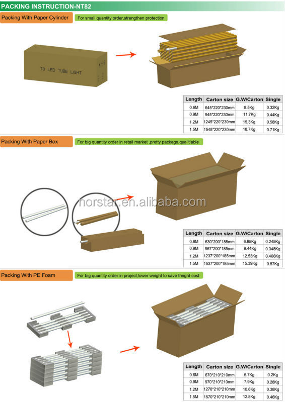 Shenzhen factory best value t8 red tube sex led vietnam tube cinnamon.