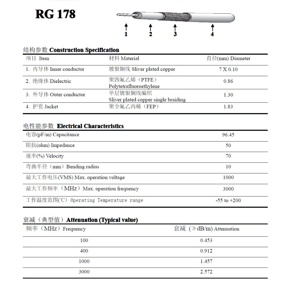 高品質rg178ケーブル、 銀メッキrg178同軸ケーブル、 rg178ケーブル、 50オーム、 詰め物のために、 u。 ipexfl、 fmeコネクタ仕入れ・メーカー・工場