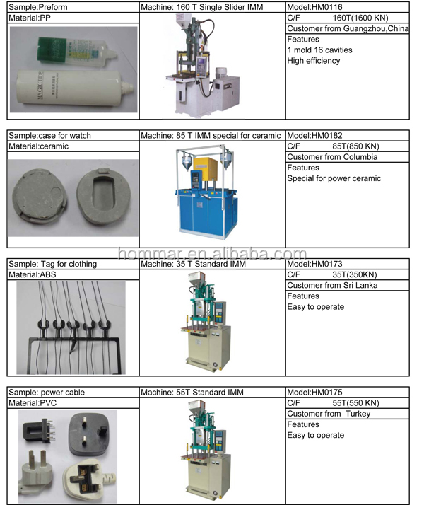 Tncコネクタダブルカラー170トン垂直射出成形hm0121-03価格は、 マシンを作成仕入れ・メーカー・工場