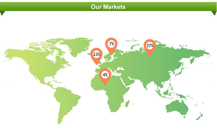 our-markets_01
