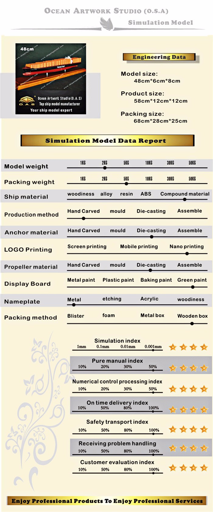 ship model,Boat model,model ships,container ship model, container shipping model Supplier